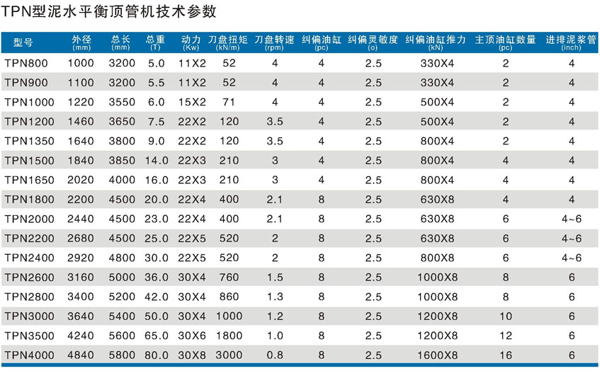 錐體式泥水平衡頂管機